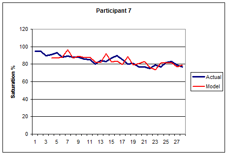 Figure 5 b