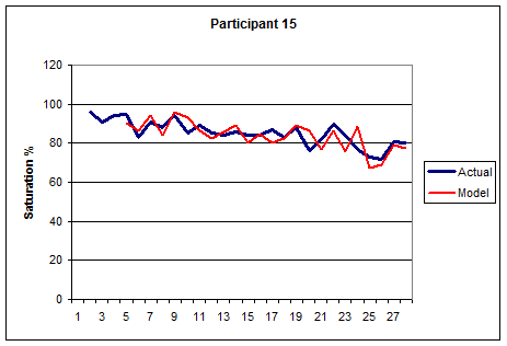 Figure 5 c