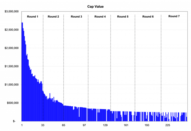 Graph 1