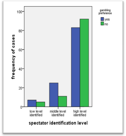 Figure 1 a