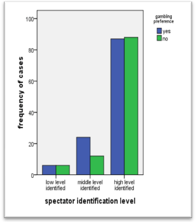 Figure 1 b