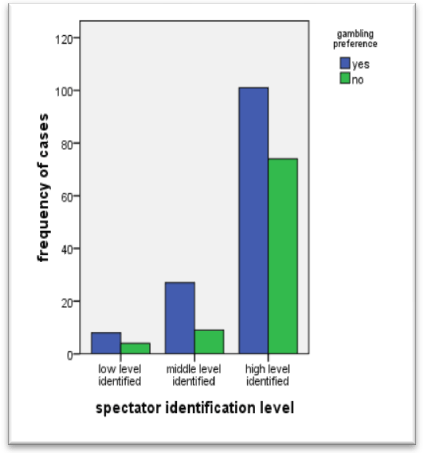 figure 1 c