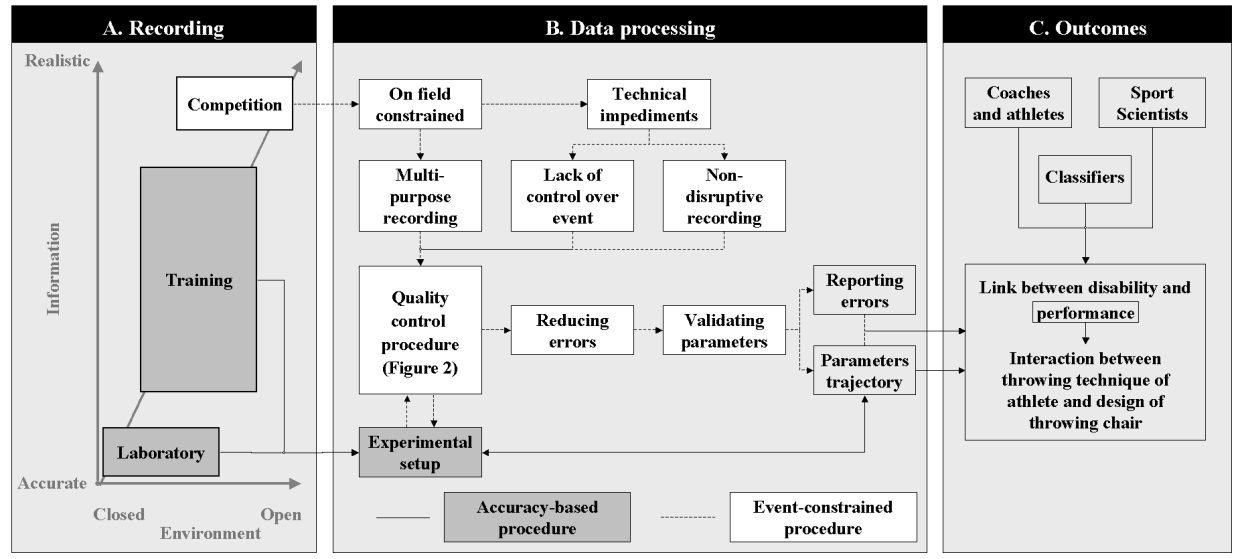 Kinematic Analysis - Figure 1