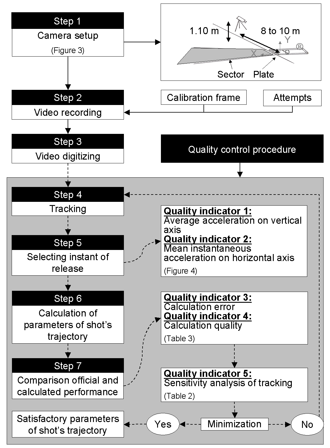 Kinematic Analysis - Figure 2