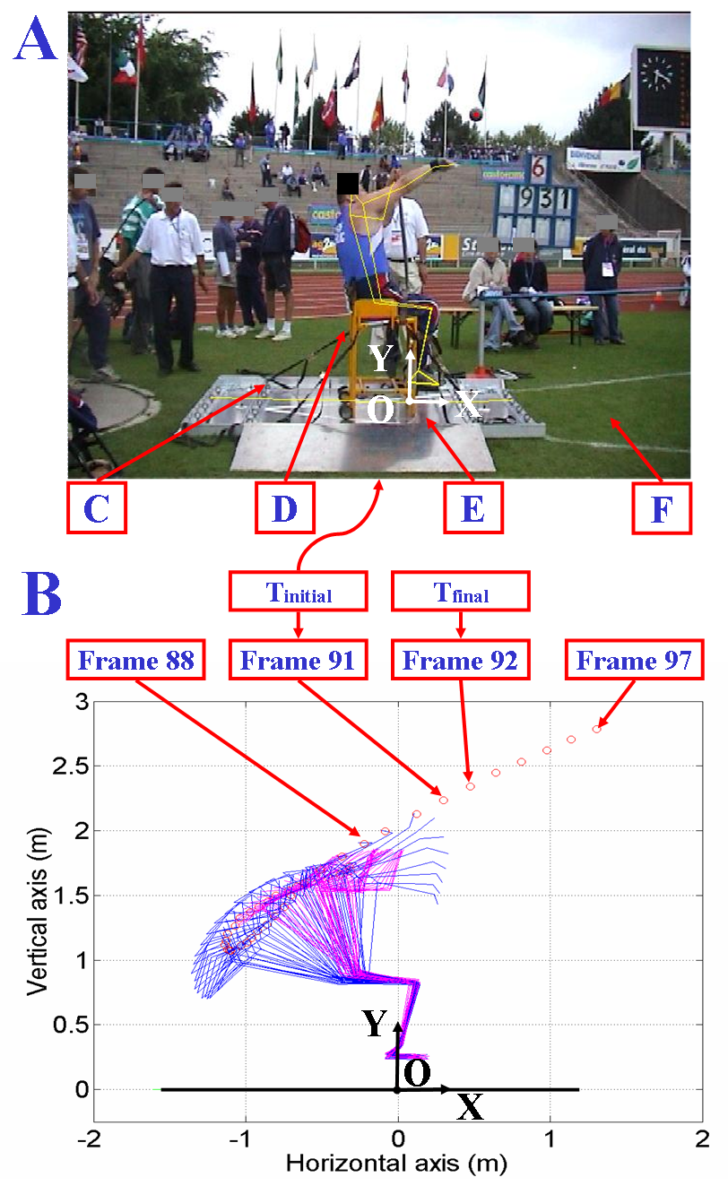 Kinematic Analysis - Figure 3