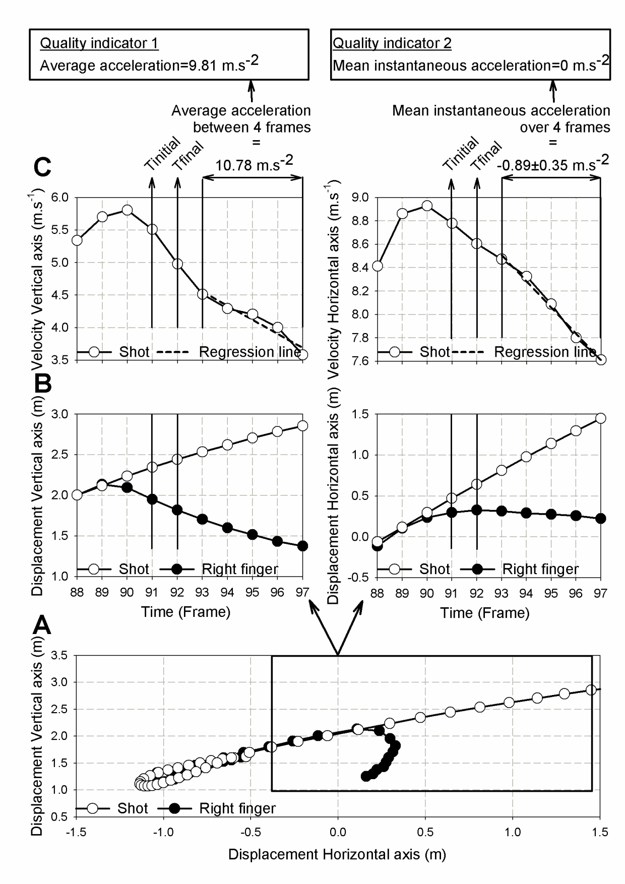 Kinematic Analysis - Figure 4