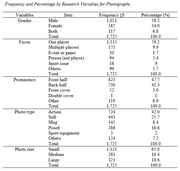 Table 3