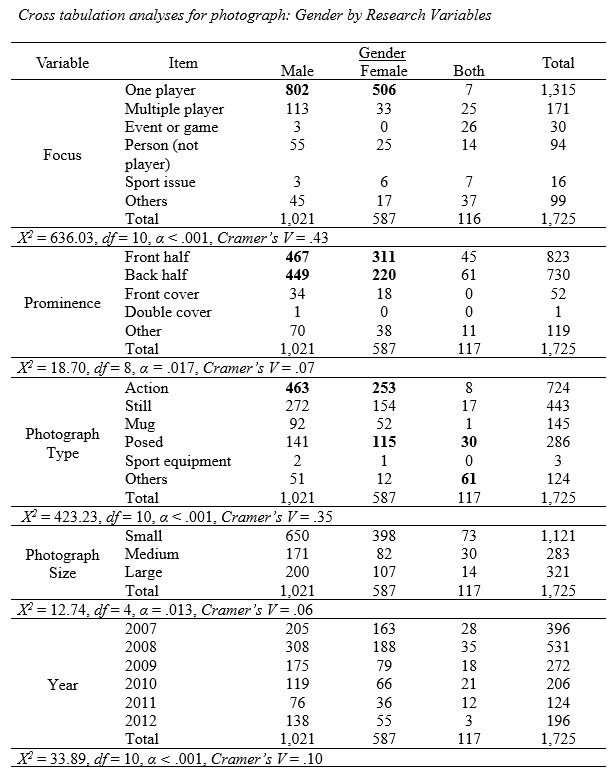 Table 4