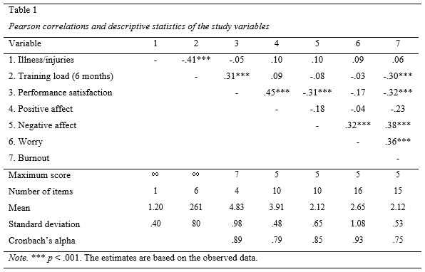 Table 1