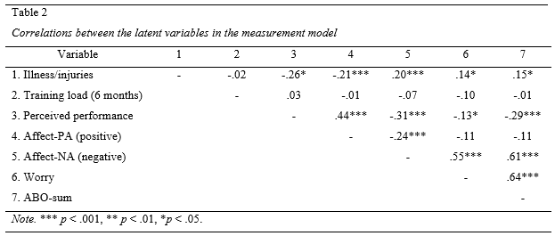 Table 2