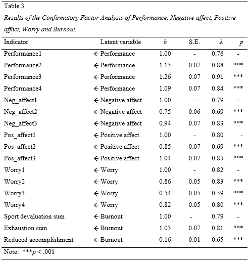 Table 3