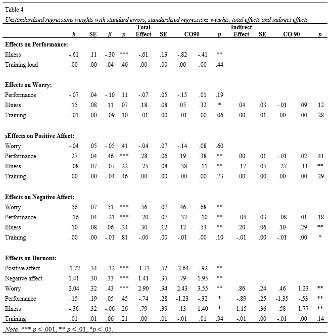 Table 4