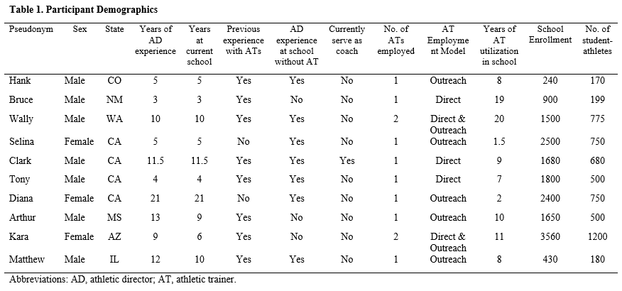 Table 1