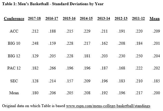 Table 1