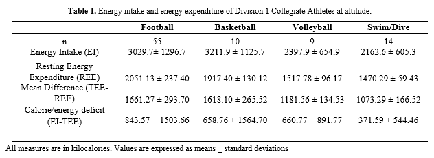 Table 1