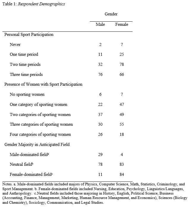 Table 1