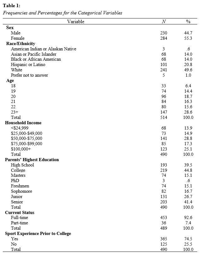 Table 1