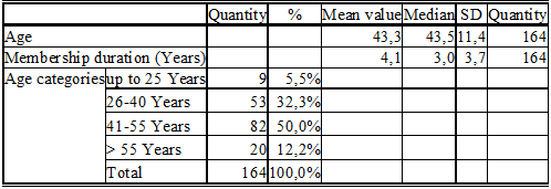 Table 1