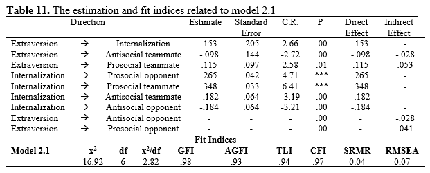 Table 11