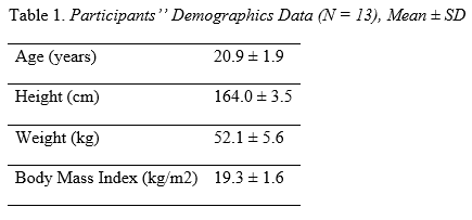 Table 1