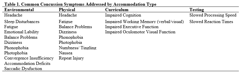 Table 1