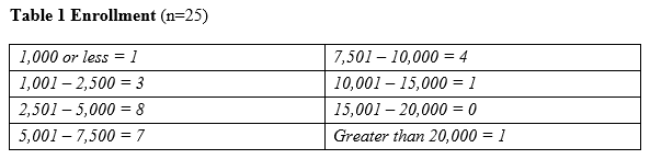 Table 1