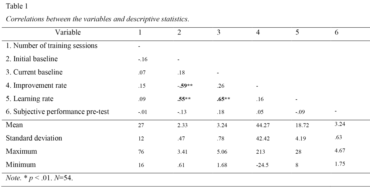 Table 1