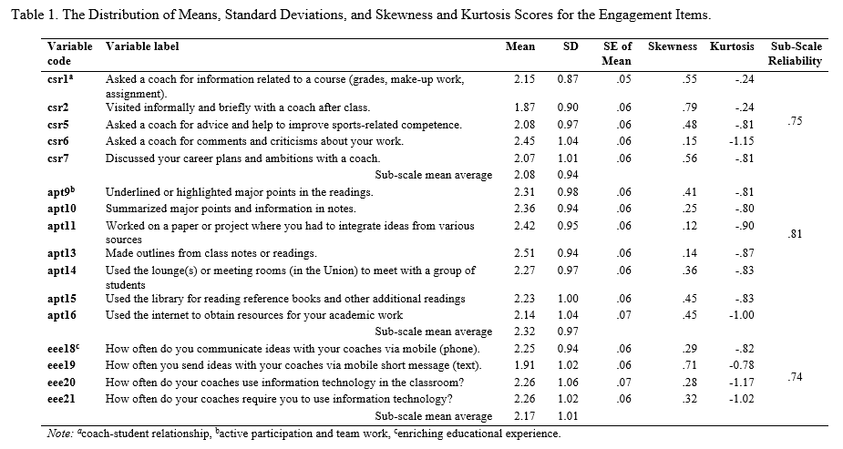 Table 1