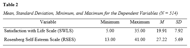 Table 2