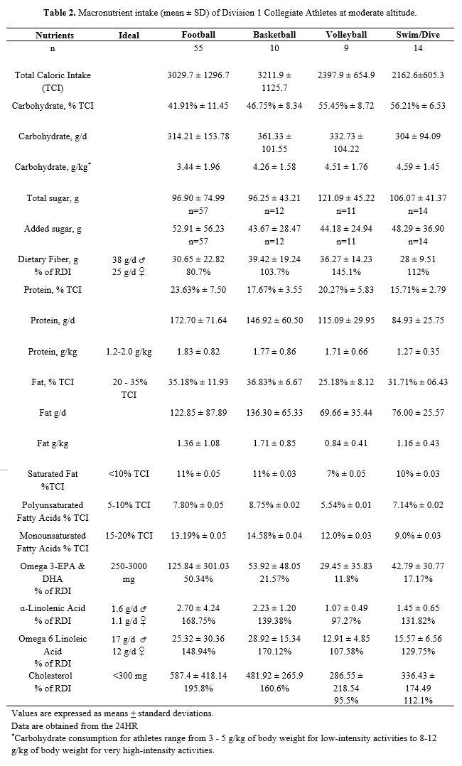 Table 2