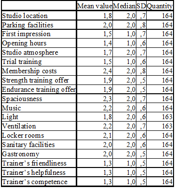 Table 2