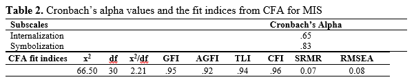 Table 2