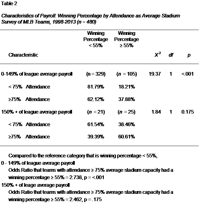 Table 2