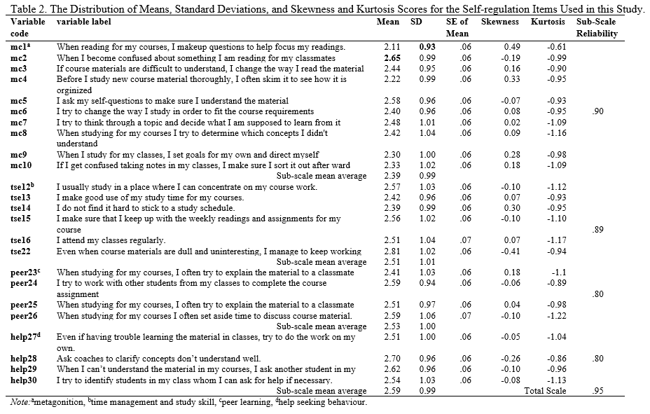 Table 2