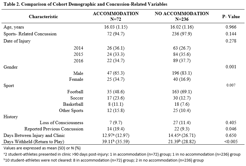 Table 2