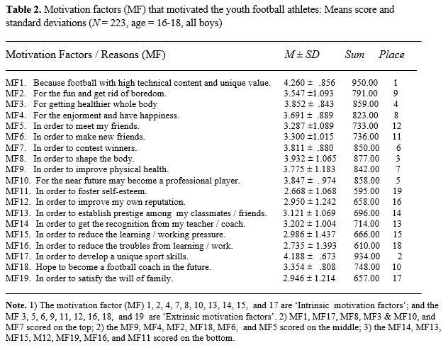 Table 2