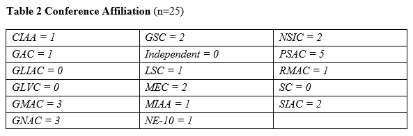 Table 2