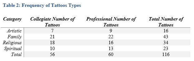 Table 2