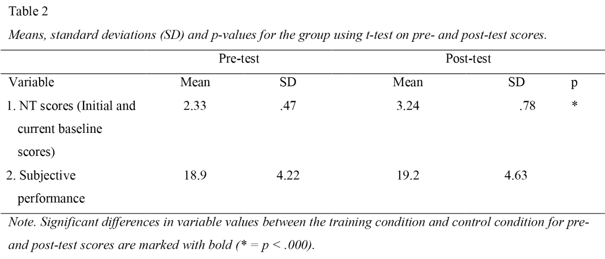 Table 2