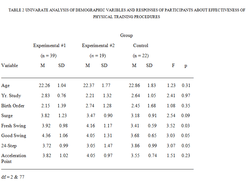 Table 2