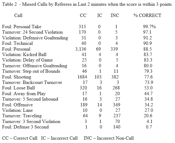 Table 2