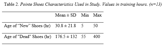 Table 2