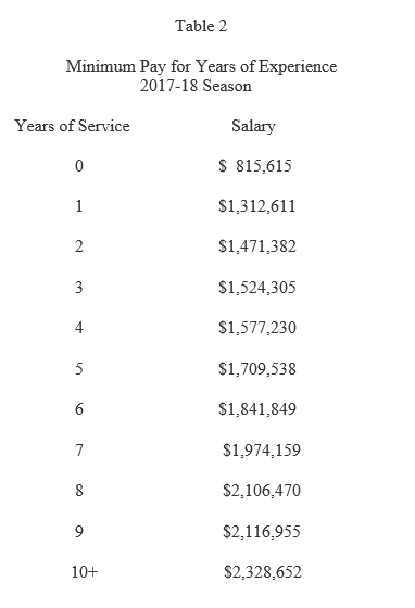 Table 2