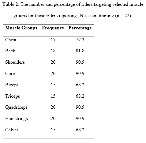 Table 2