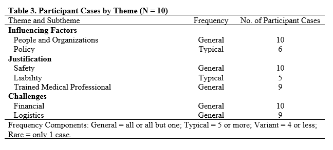 Table 3