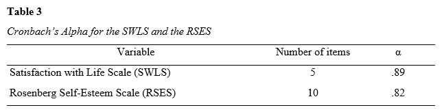 Table 3