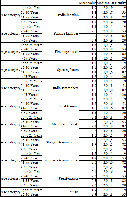 Table 3