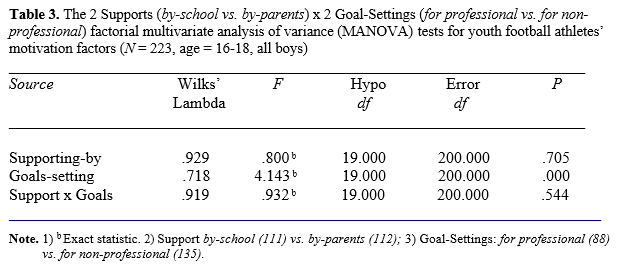 Table 3