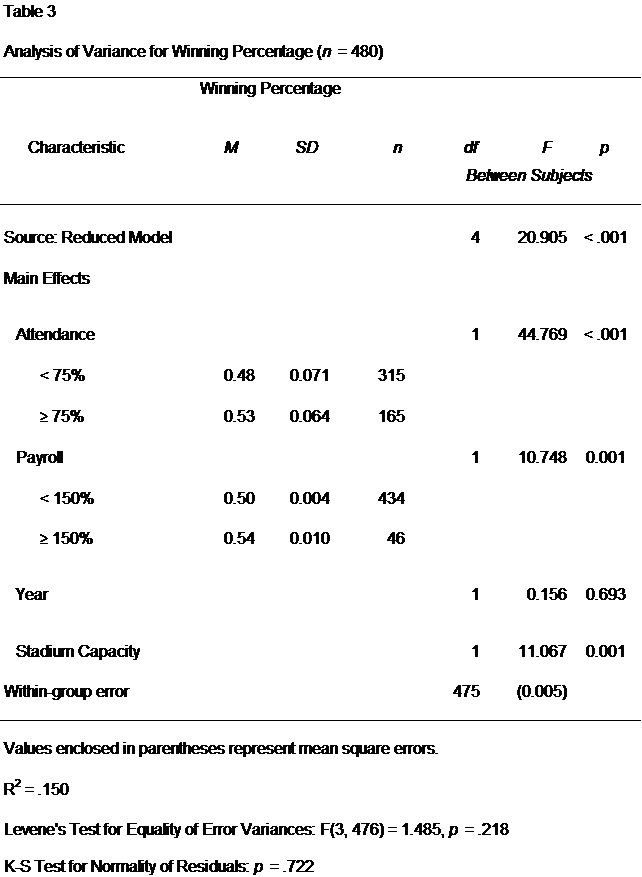 Table 3