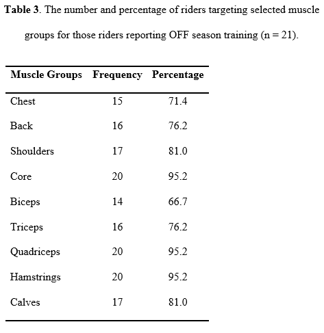 Table 3